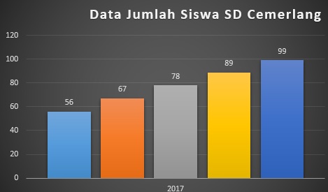 Detail Contoh Diagram Batang Dan Penjelasannya Nomer 29