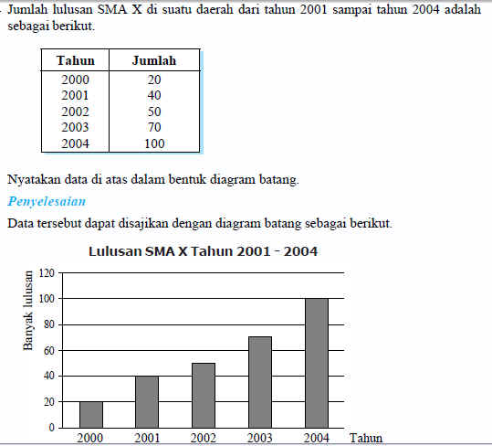 Detail Contoh Diagram Batang Dan Penjelasannya Nomer 30