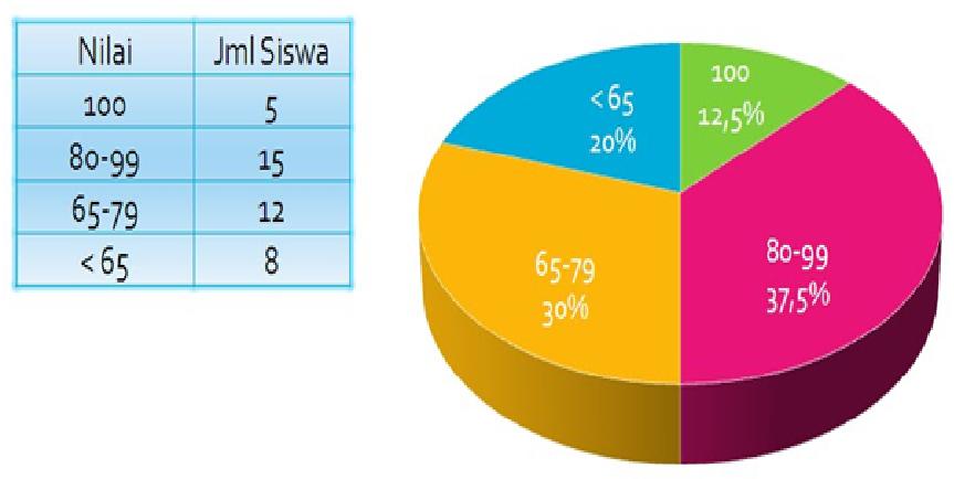 Detail Contoh Diagram Batang Dan Penjelasannya Nomer 34