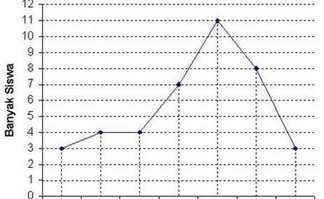 Detail Contoh Diagram Batang Dan Penjelasannya Nomer 40