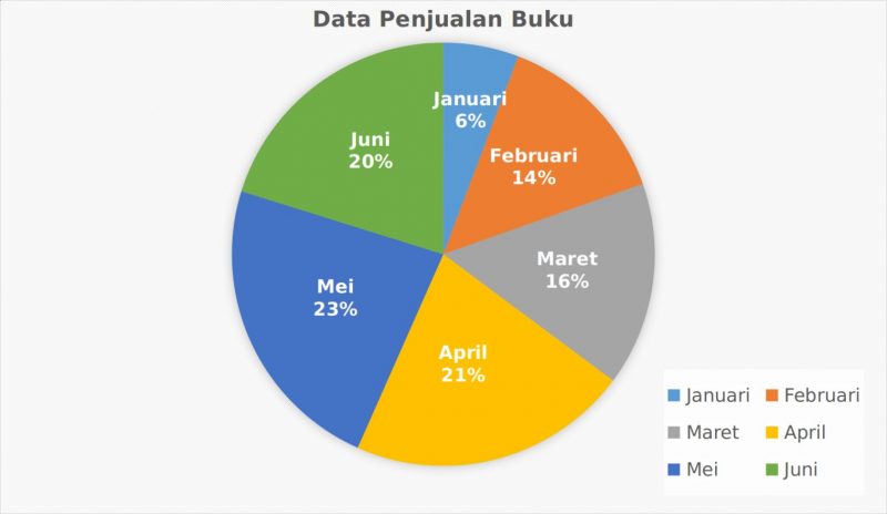 Detail Contoh Diagram Batang Dan Penjelasannya Koleksi Nomer