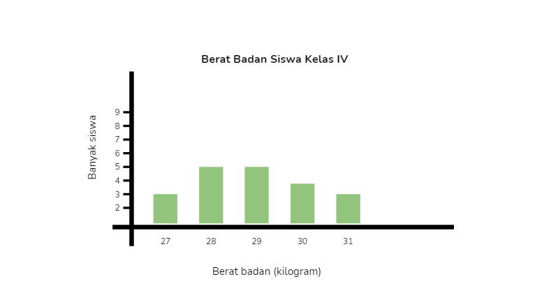 Detail Contoh Diagram Batang Dan Penjelasannya Nomer 6