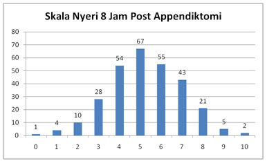 Detail Contoh Diagram Batang Dan Penjelasannya Nomer 49