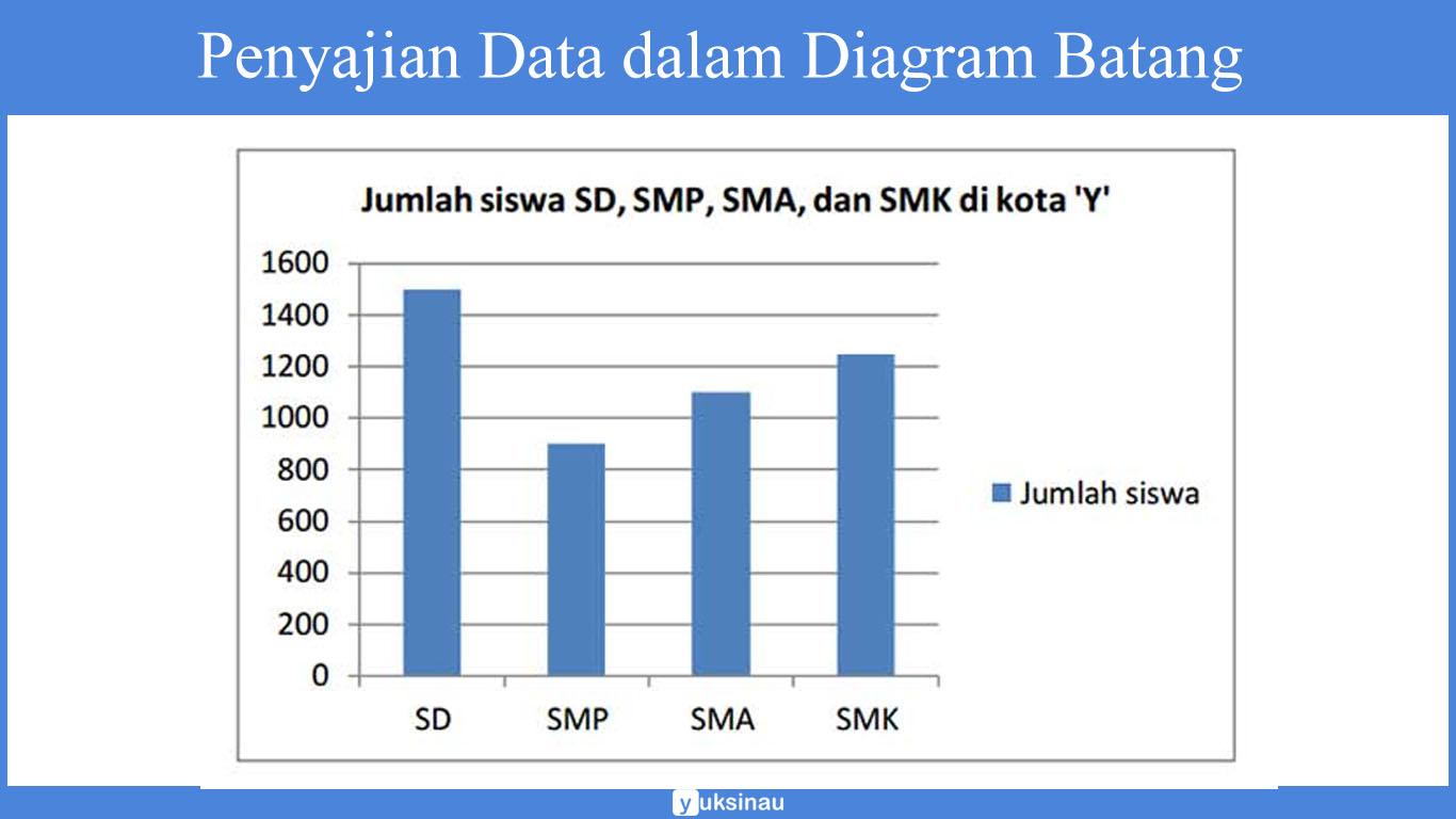 Detail Contoh Diagram Batang Dan Penjelasannya Nomer 8