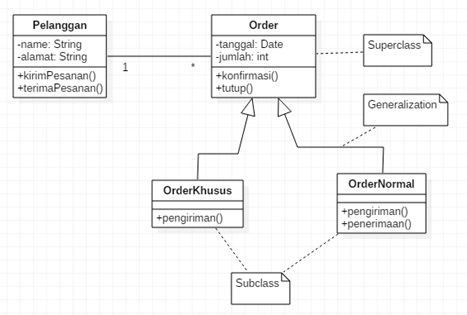 Detail Contoh Diagram Class Nomer 12