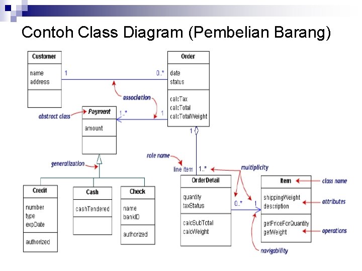 Detail Contoh Diagram Class Nomer 3
