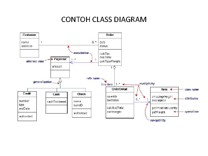 Detail Contoh Diagram Class Koleksi Nomer 20