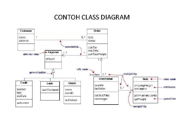 Detail Contoh Diagram Class Nomer 20