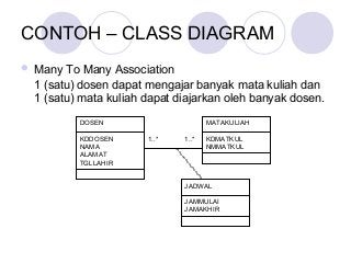 Detail Contoh Diagram Class Nomer 24