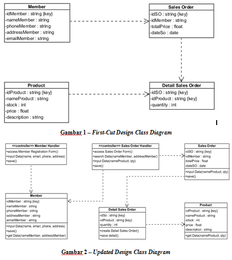 Contoh Diagram Class