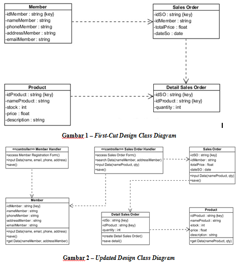 Detail Contoh Diagram Class Nomer 34