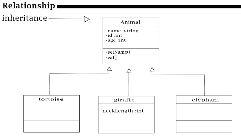 Detail Contoh Diagram Class Nomer 5