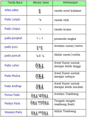 Detail Contoh Dialog Bahasa Jawa 2 Orang Menggunakan Krama Alus Nomer 29