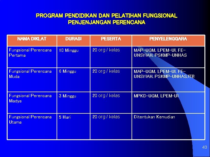 Detail Contoh Diklat Fungsional Nomer 27