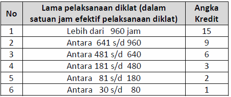 Detail Contoh Diklat Fungsional Nomer 34