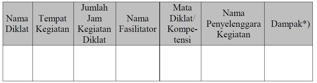 Detail Contoh Diklat Fungsional Nomer 36