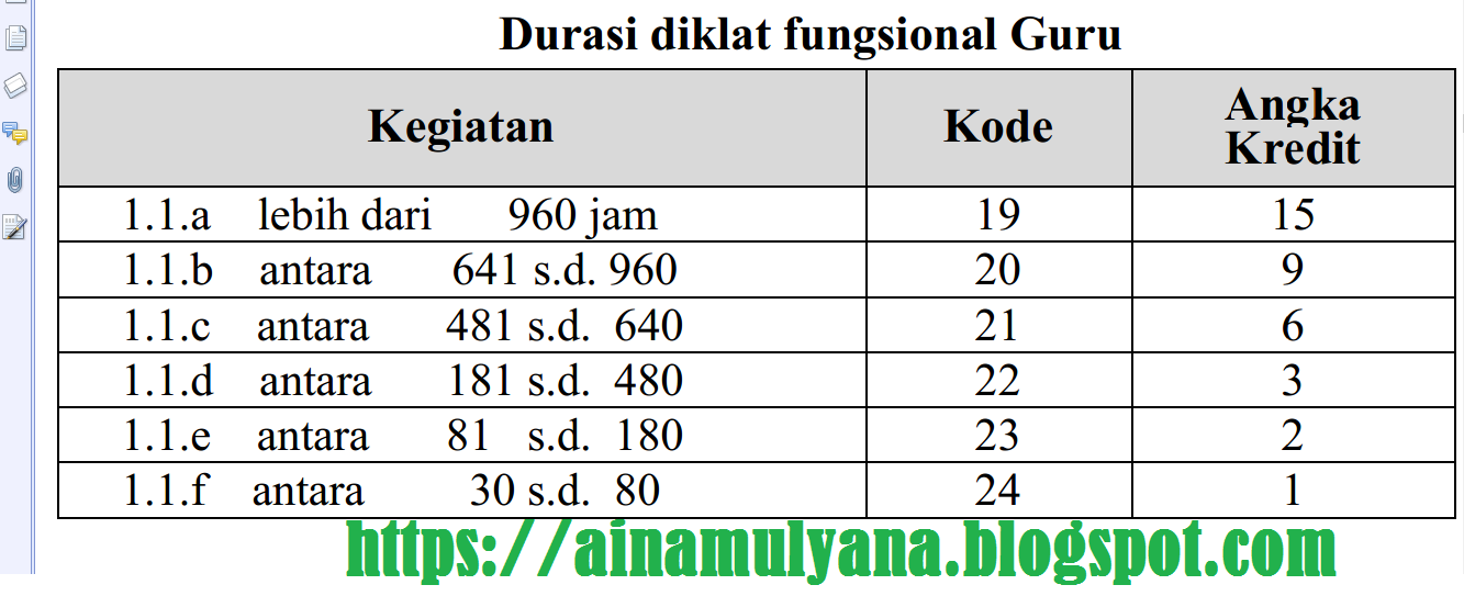 Detail Contoh Diklat Fungsional Guru Nomer 3