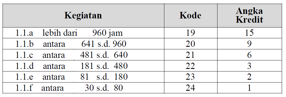 Detail Contoh Diklat Fungsional Guru Nomer 18