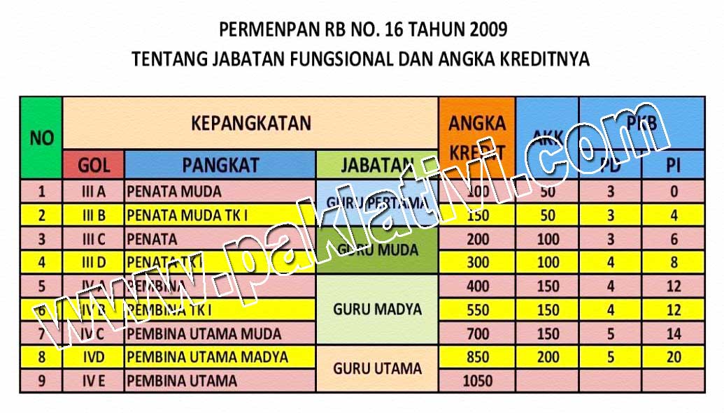 Detail Contoh Diklat Fungsional Guru Nomer 21