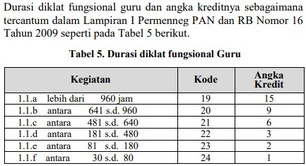 Detail Contoh Diklat Fungsional Guru Nomer 4