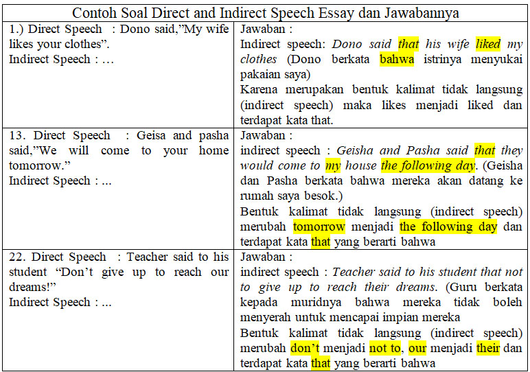 Contoh Direct Speech - KibrisPDR