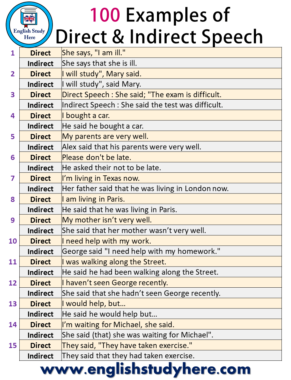 Detail Contoh Direct Speech Nomer 9