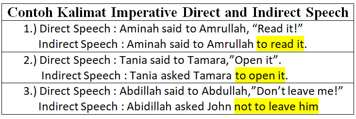 Detail Contoh Direct Speech Nomer 10