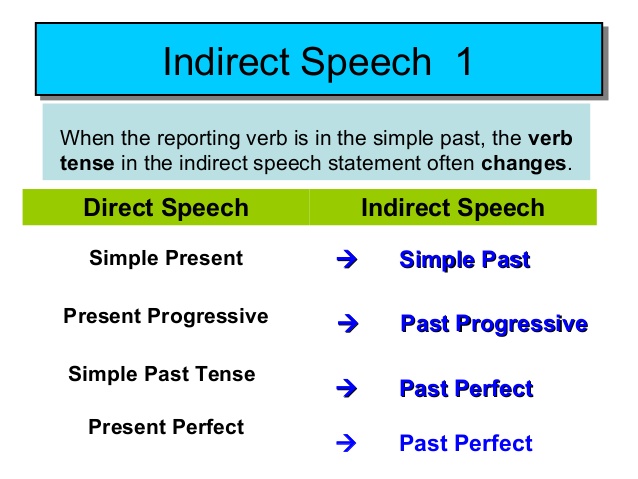 Detail Contoh Direct Speech Nomer 14