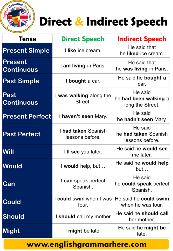 Detail Contoh Direct Speech Nomer 18