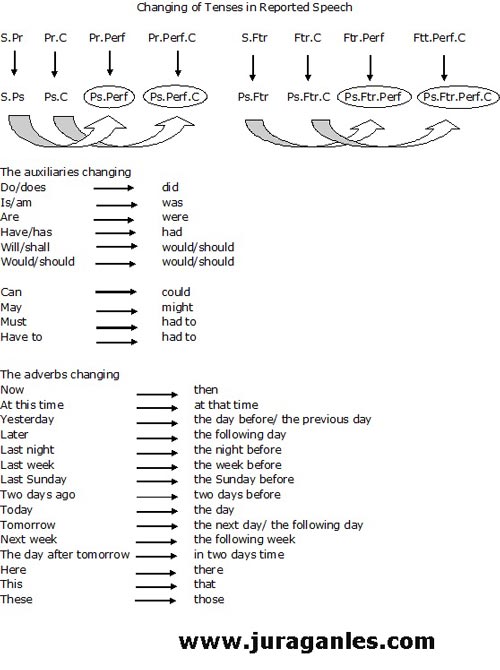 Detail Contoh Direct Speech Nomer 24