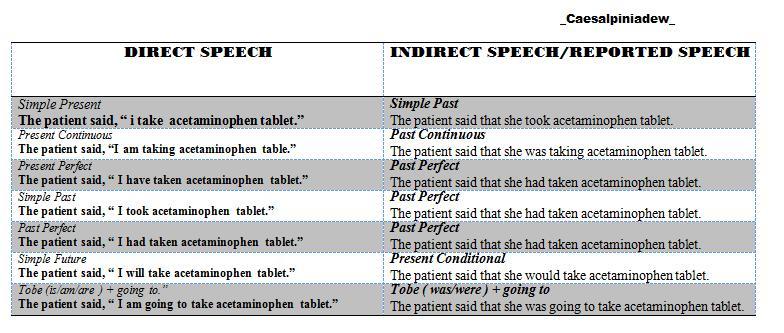 Detail Contoh Direct Speech Nomer 25