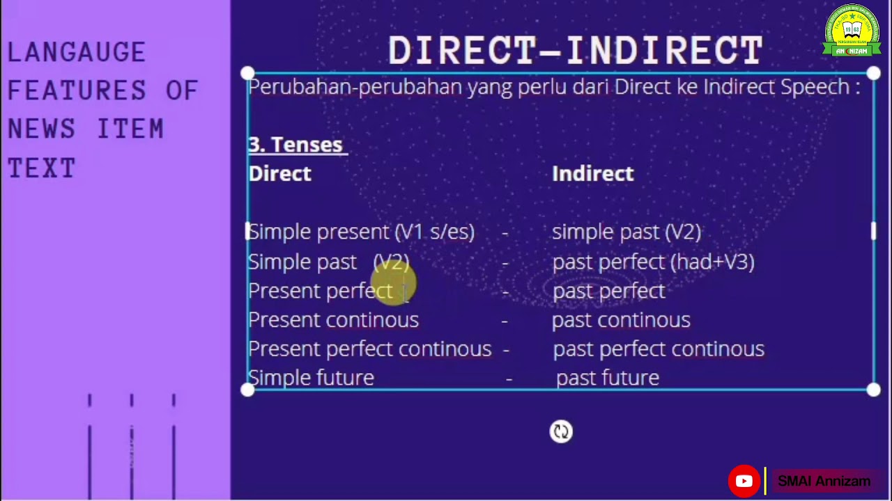 Detail Contoh Direct Speech Nomer 34