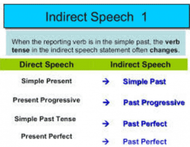 Detail Contoh Direct Speech Nomer 5