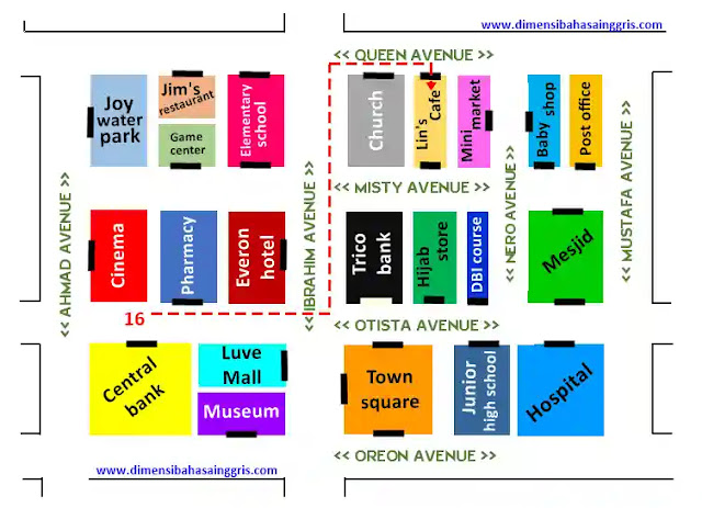 Detail Contoh Direction Dan Artinya Nomer 31