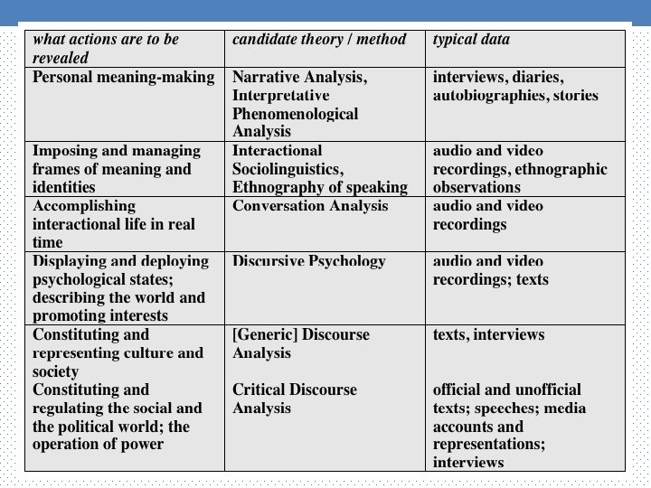 Detail Contoh Discourse Analysis Nomer 28