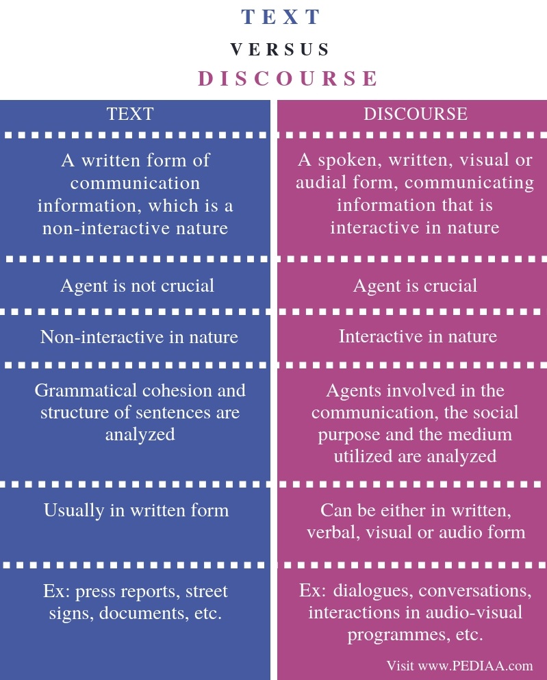 Detail Contoh Discourse Analysis Nomer 53