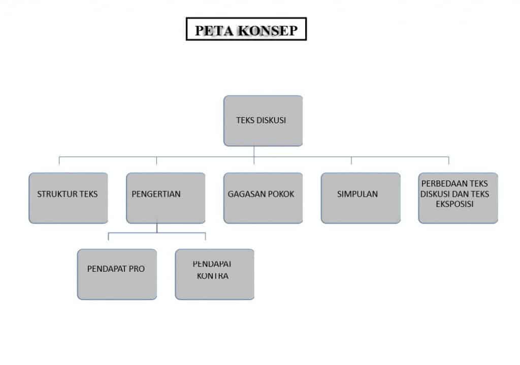 Detail Contoh Diskusi Kelompok Nomer 42