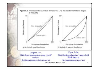 Contoh Distribusi Pendapatan - KibrisPDR
