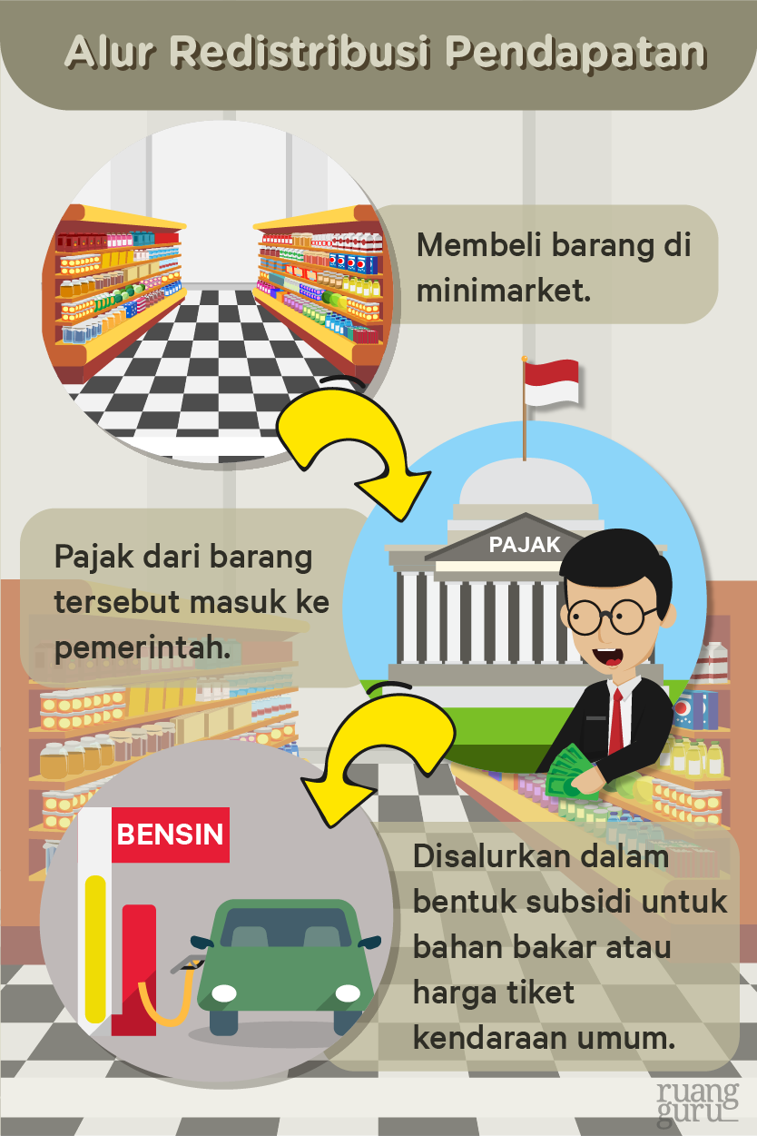 Detail Contoh Distribusi Pendapatan Nomer 7