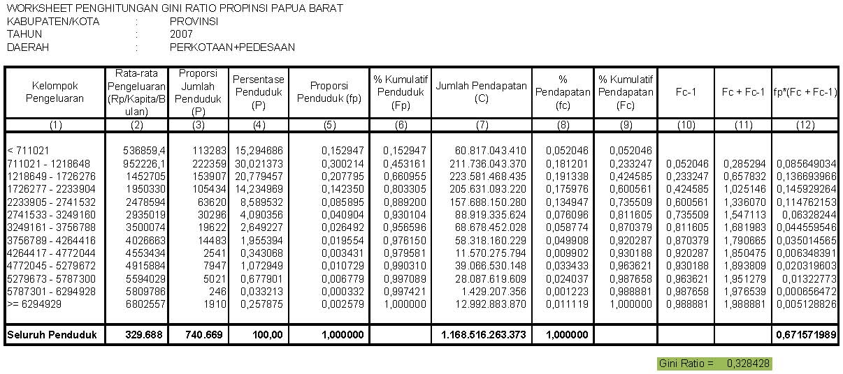 Detail Contoh Distribusi Pendapatan Nomer 9