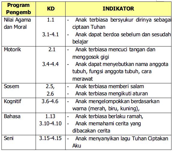 Detail Contoh Dokumen Pencapaian Perkembangan Anak Paud Berdasarkan 6 Aspek Nomer 25