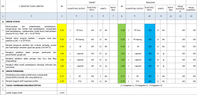 Detail Contoh Dupak Guru Dari 3a Ke 3b Nomer 10