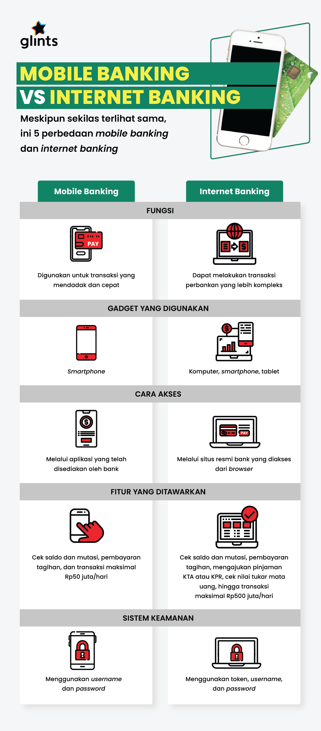 Detail Contoh E Banking Nomer 11