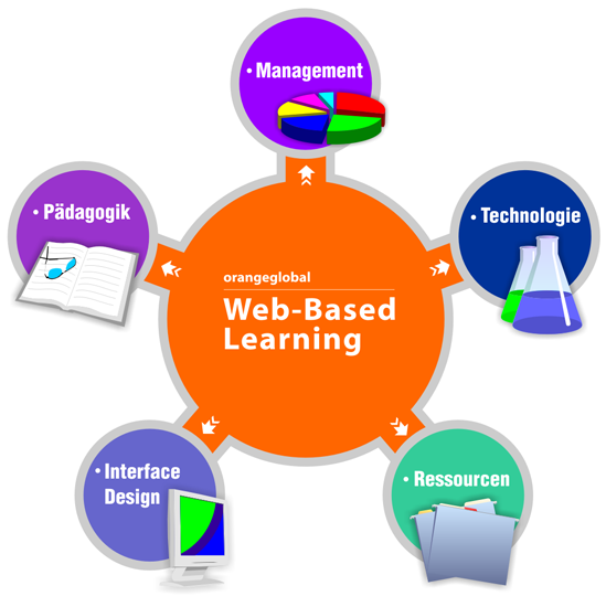 Detail Contoh E Learning Adalah Nomer 14