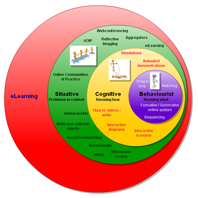 Detail Contoh E Learning Adalah Nomer 38