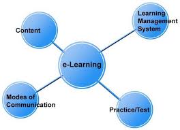 Detail Contoh E Learning Adalah Nomer 40