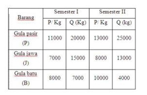 Detail Contoh Elastisitas Harga Nomer 28