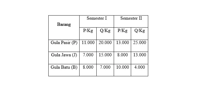 Detail Contoh Elastisitas Pendapatan Nomer 34