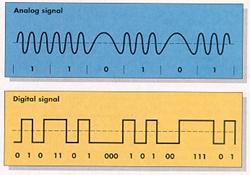 Detail Contoh Elektronika Analog Nomer 18