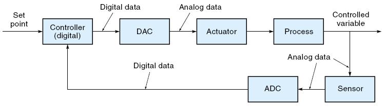 Detail Contoh Elektronika Analog Nomer 29